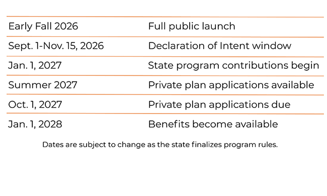 Maryland Department of Labor implementation timeline